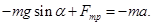 Проекция на ось X